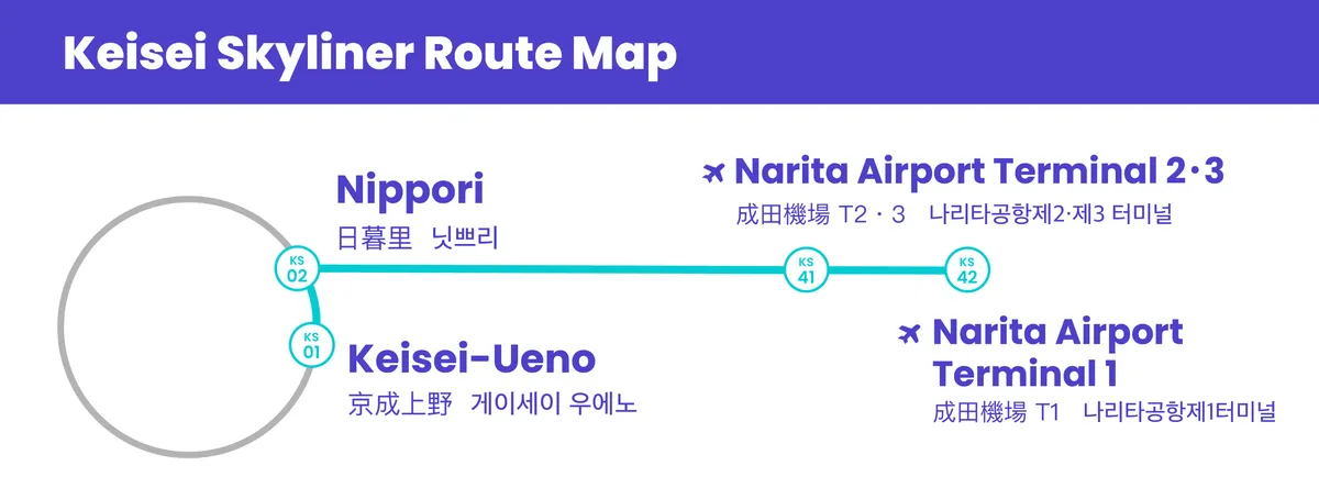 Mapa de ruta del Keisei Skyliner