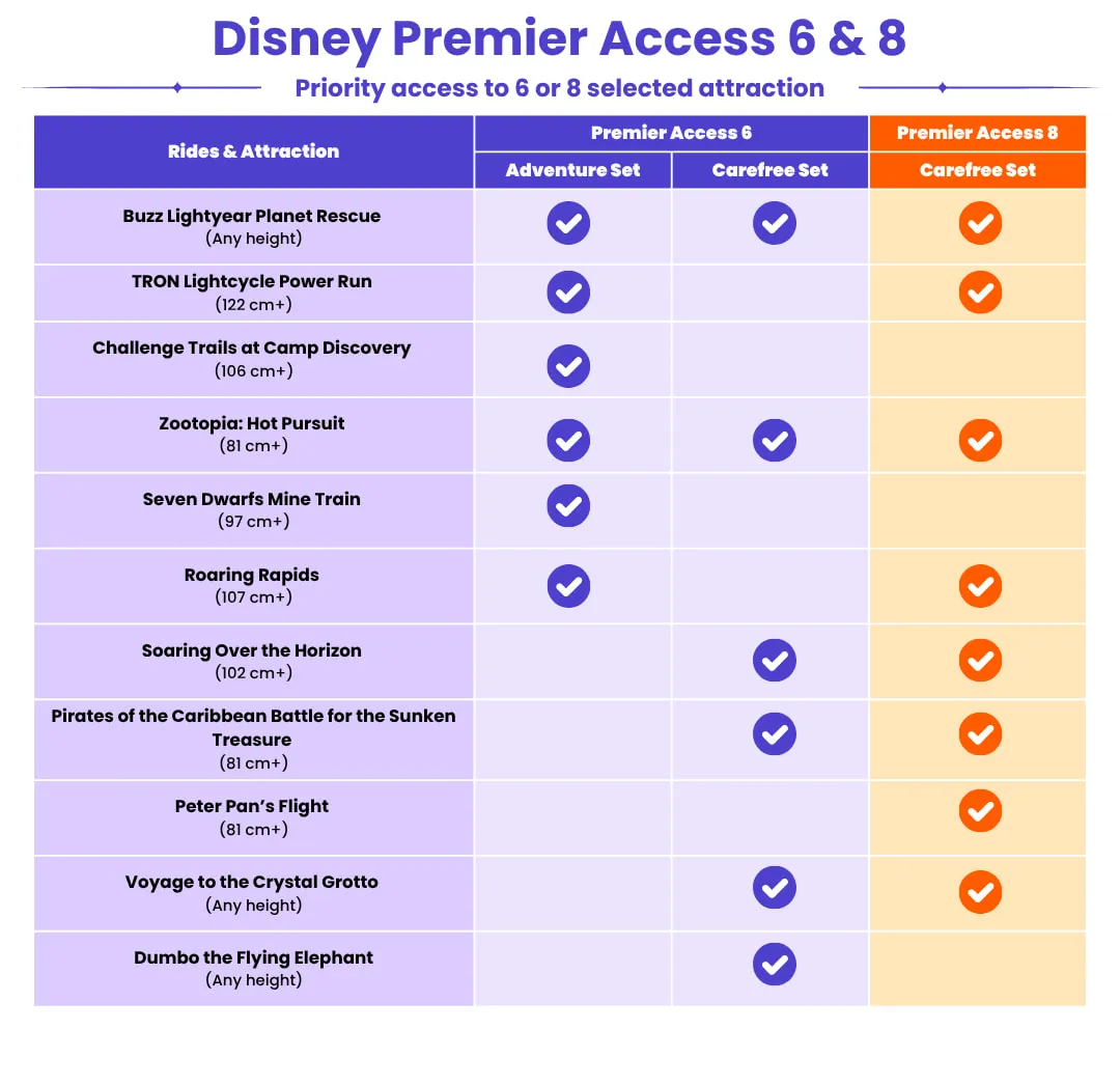 Vé Disneyland Thượng Hải