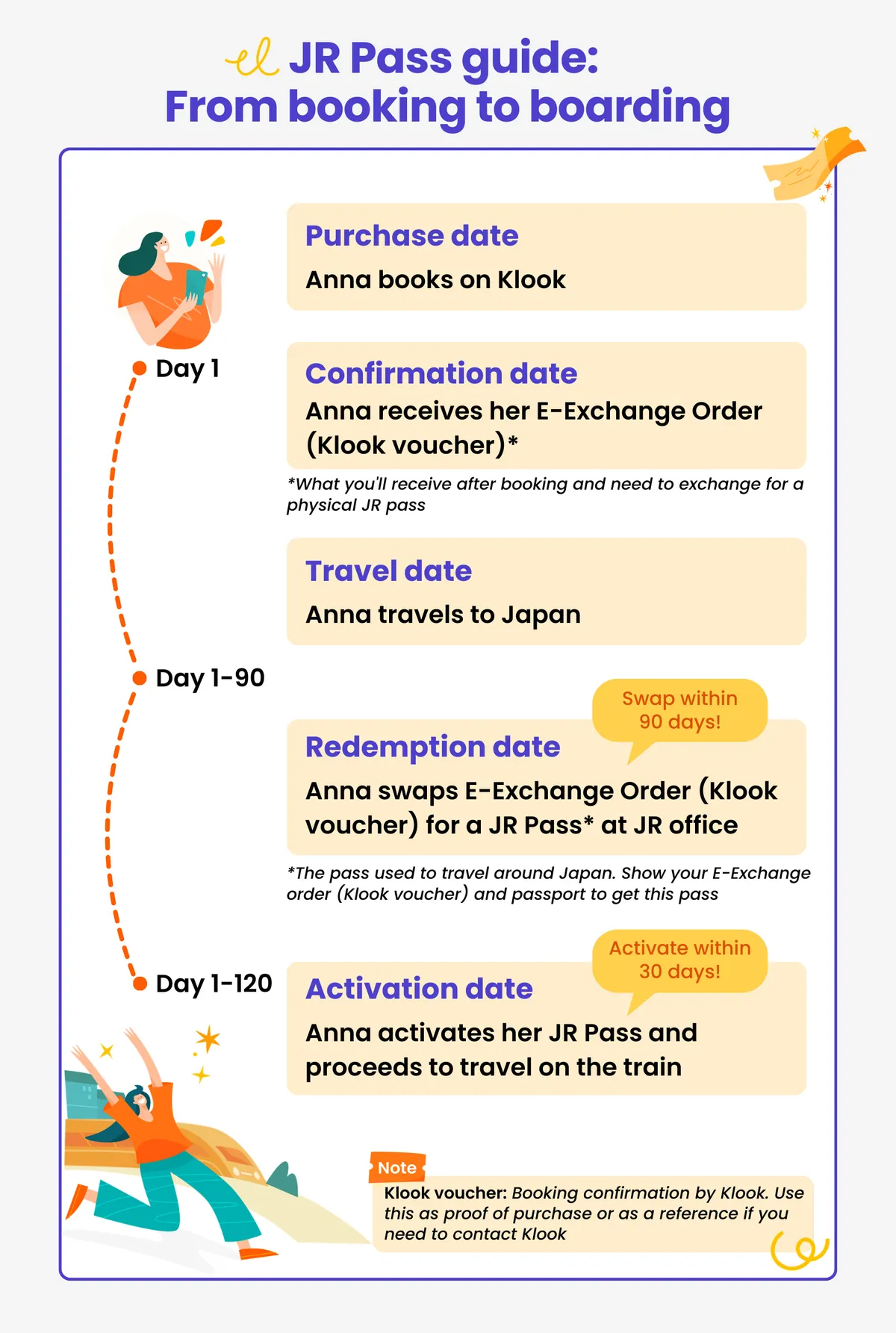 كيفية حجز بطاقة JR Kyushu Rail Pass