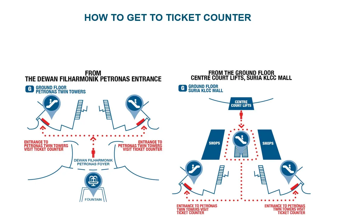 A instrução para o balcão de bilhetes