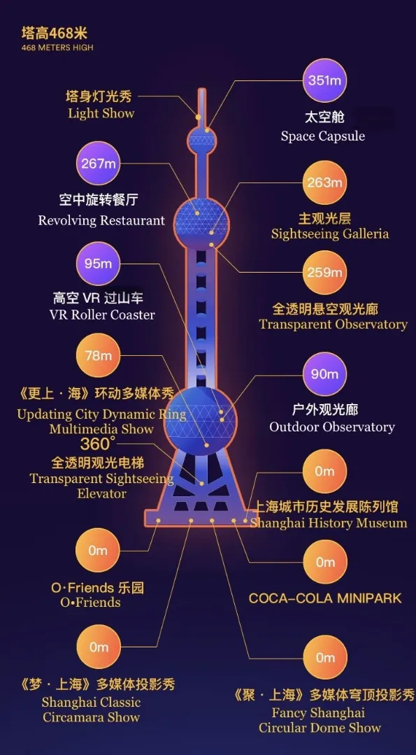 Reach for the Sky! Our Thrilling Review of Shanghai's Oriental Pearl Tower Experience
