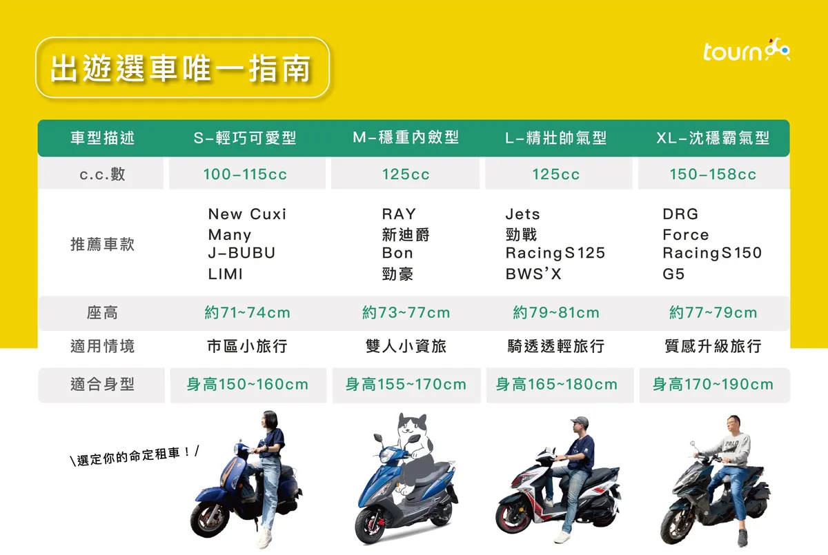 Yilan Rollervermietung: Abholung am Bahnhof Jiaoxi, Luodong oder Yilan