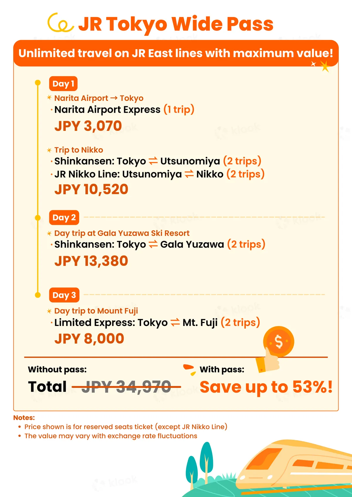 JR Tokyo Wide Pass Bewertung: Ihr ultimativer Budget-Hack zur Erkundung des Großraums Tokio