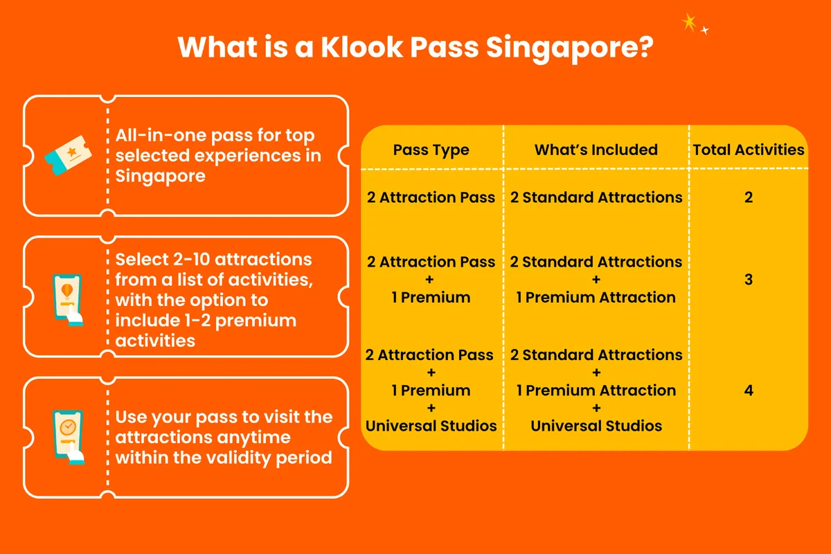 Klook Pass Singapura: Sua Chave Definitiva para Desvendar as Maravilhas da Cidade do Leão?