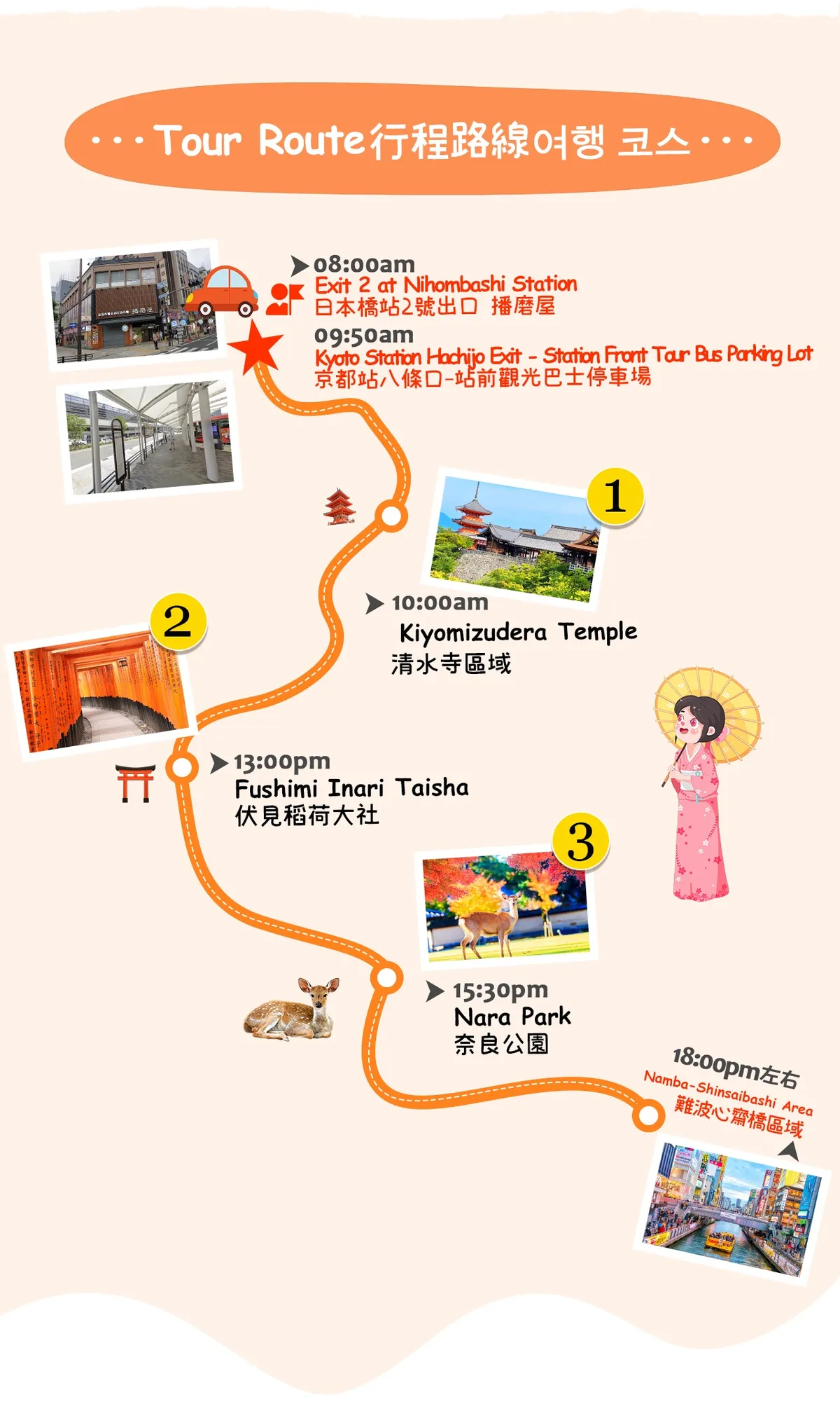 Eine Karte, um die Verteilung beliebter Attraktionen in Kyoto und Nara zu meistern, und so Ihre Reise durch die alte Hauptstadt und die Hirschinteraktion einfach zu planen~