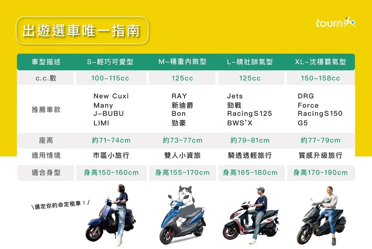 Wählen Sie den Motorradtyp, der Ihren individuellen Bedürfnissen entspricht!
